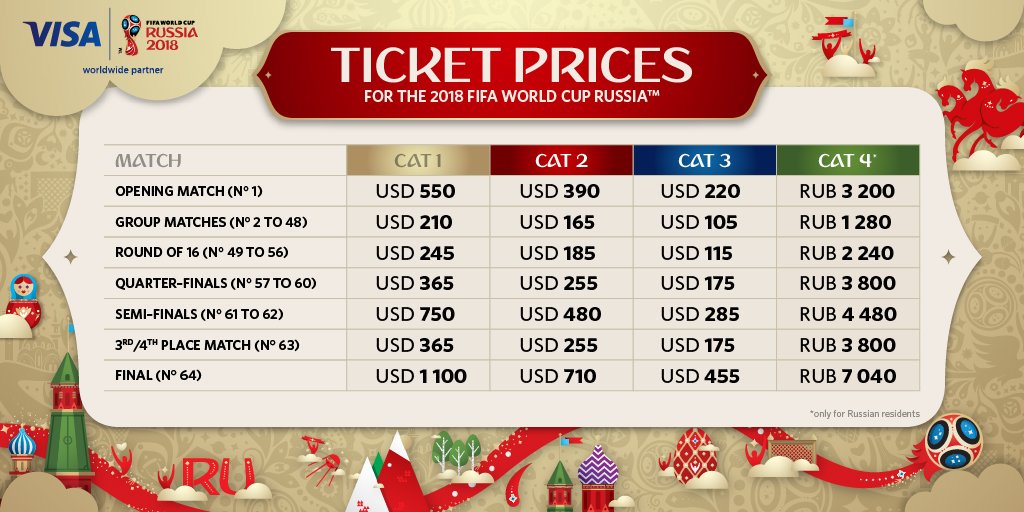 wm travel ticket prices
